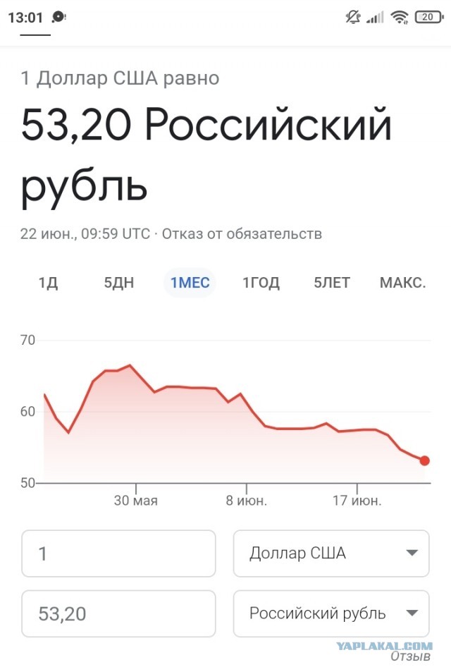 Как думаете, что будет с долларом?