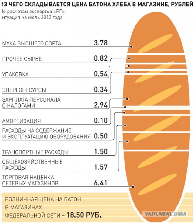 Кадровый голод наблюдается у 85% компаний России