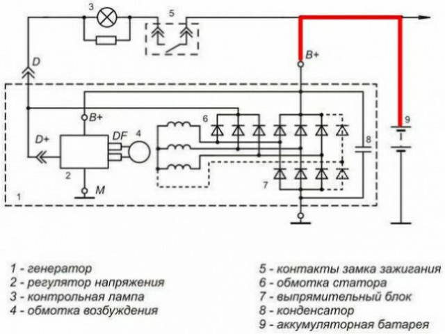 Аккумулятор с большим пусковым током