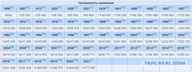 Актер Сергей Селин отказался читать текст про «умирающую Россию»