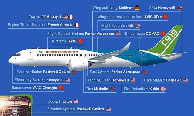 Китай уже не остановить: на волне успеха пассажирского лайнера COMAC C919 готовится замена Boeing 777 и Airbus A350