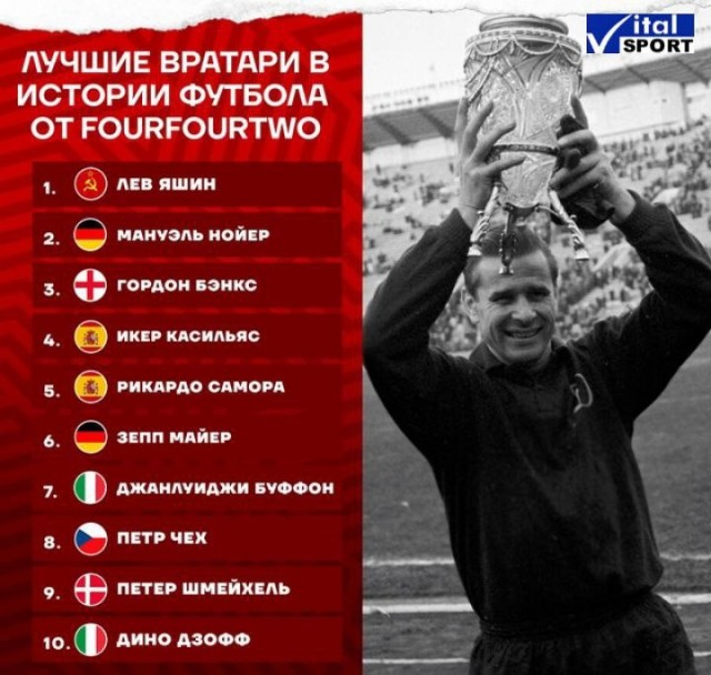 Назван лучший вратарь за всю историю футбола