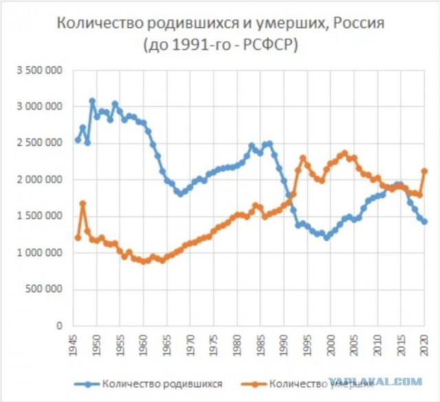 Где России взять 11 миллионов человек? Кто и как будет спасать экономику страны