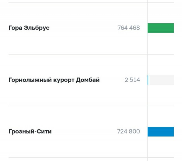 Поднажмем?