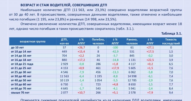Водители в возрасте? Стоит ли им доверять управление автомобилем?