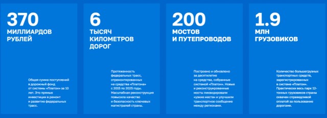 Системе «Платон» исполнилось 10 лет