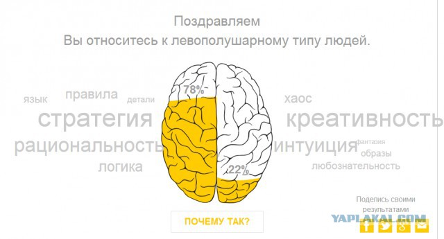 Тест - Левое или Правое.