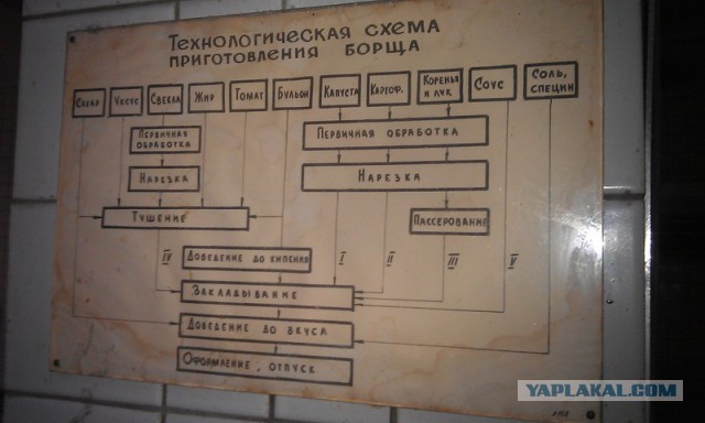 Финал кулинарного конкурса "Шеф-повар 2014"