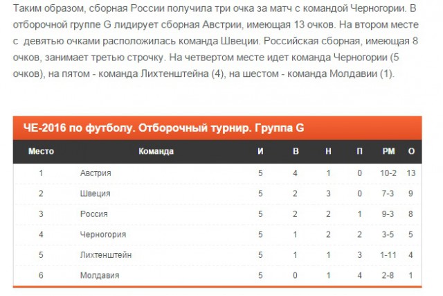 Евро 2016