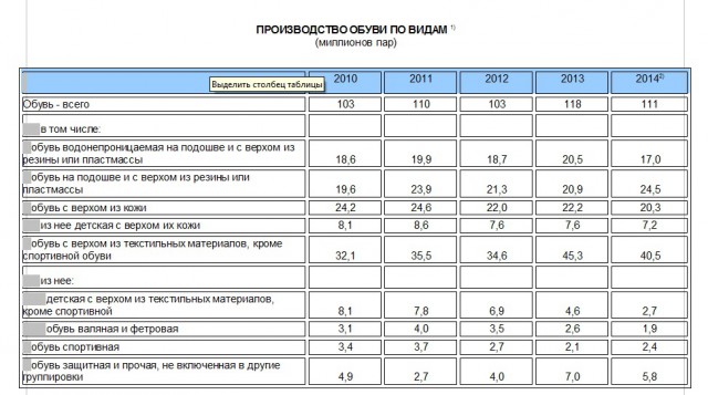 Расшатываю стабильность.