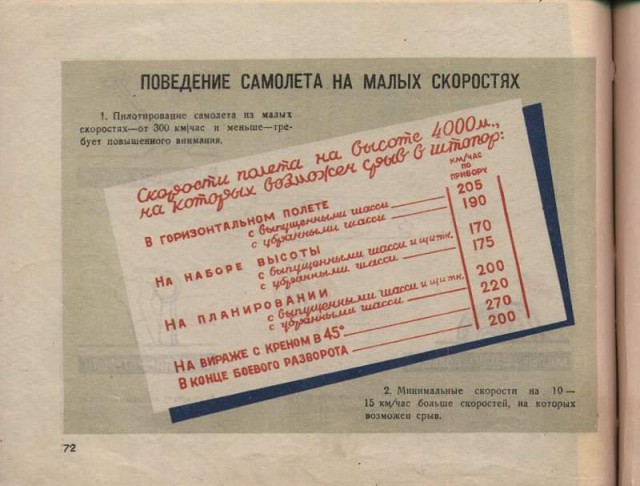 Инструкции по технике пилотирования