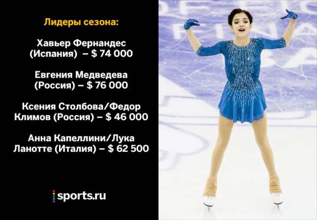 Биатлон сезон 2015/2016 часть 4.