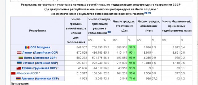 Что большевики сделали в первый год советской власти