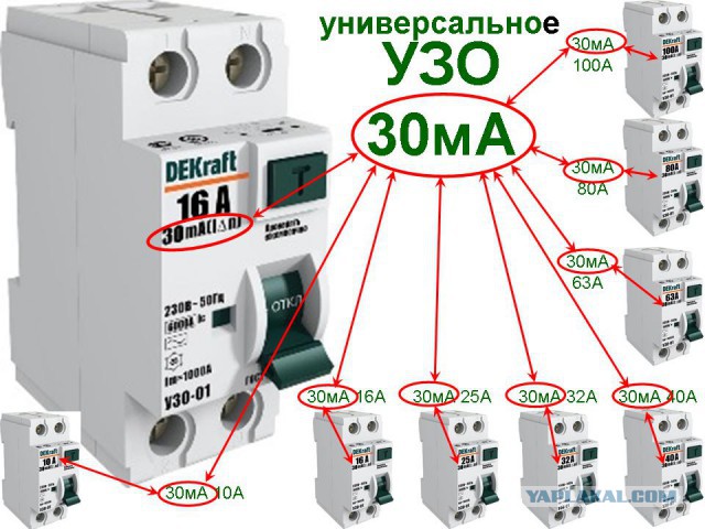 УЗО: Что это такое и зачем надо?