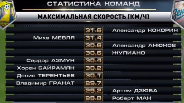 Футбол Чемпионат России 2016-17. Кубок России,РФПЛ,ФНЛ. Часть VIII