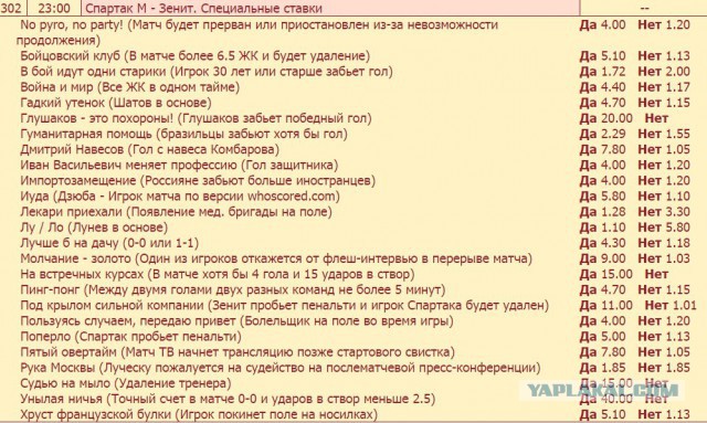 Футбол Чемпионат России 2016-17. Кубок России,РФПЛ,ФНЛ. Часть XIV