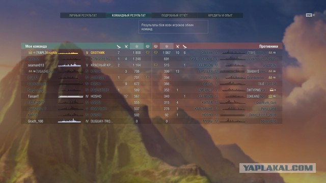 World of Warships - 5