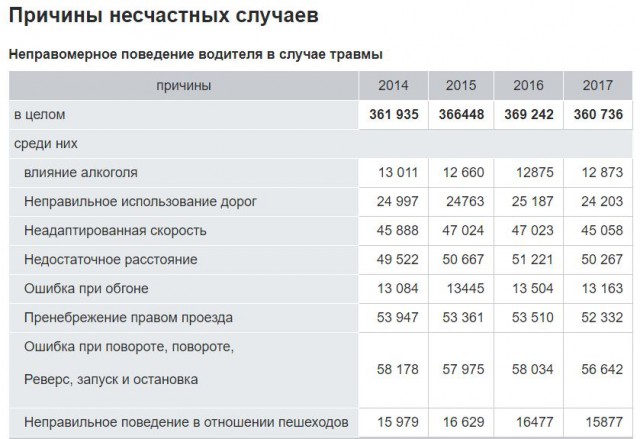 Власти Москвы предложили штрафовать за превышение скорости до 20 км/ч