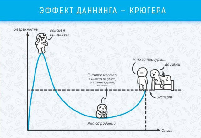 9 когнитивных эффектов, которые влияют на жизнь и работу