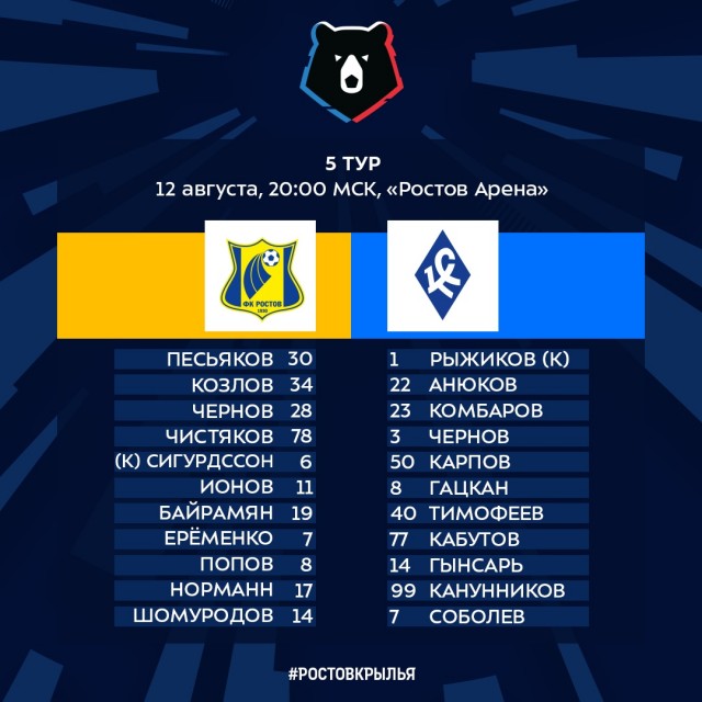 Чемпионат России по футболу, сезон 2019-2020