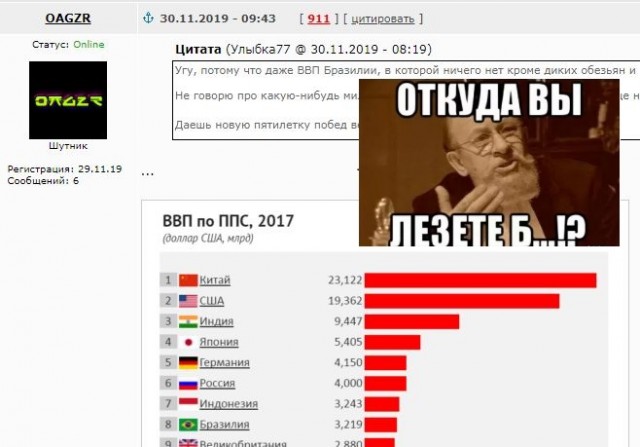Небывалый рост ВВП