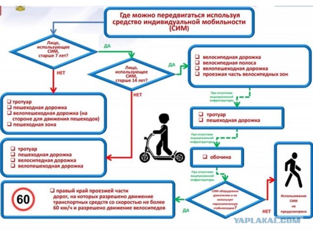 Отец с 6-летней дочкой на электросамокате попали под колеса автомобиля в Краснодаре