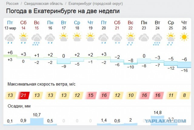 Экстренное сообщение МЧС по федеральным каналам
