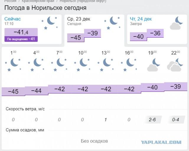 В Норильске сейчас сильные морозы и синоптики обещают до -55 градусов