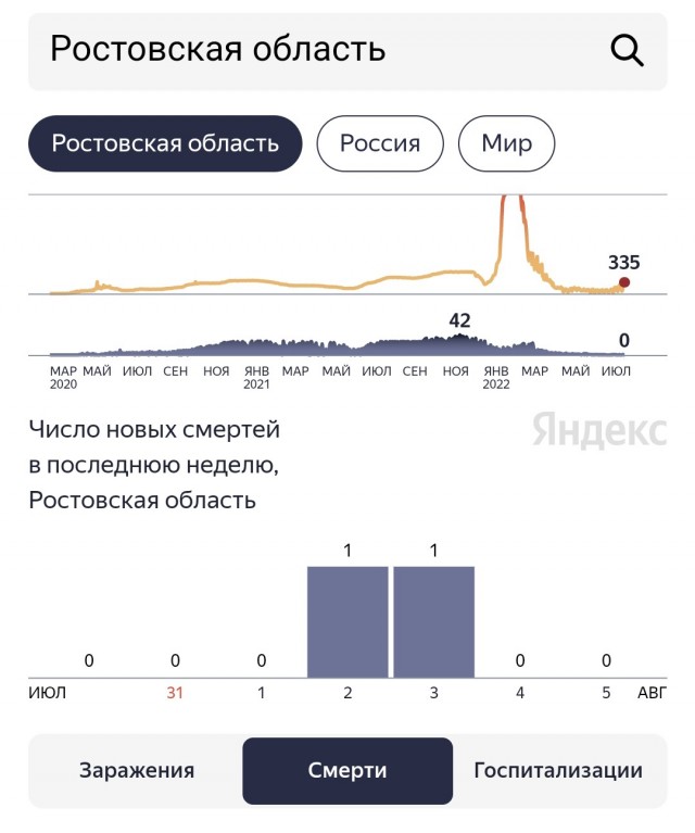 Пандемия съехавших крыш - разновидности болезни. Россия и мир. Часть 39.