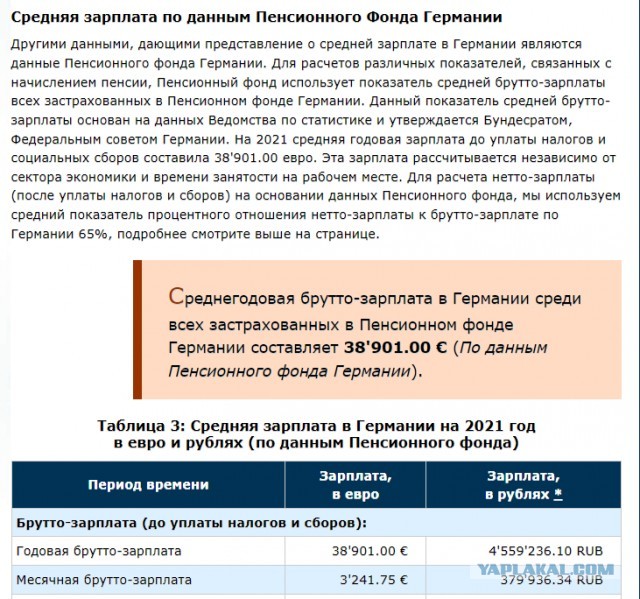 Сравнение цен на еду Россия и Германия