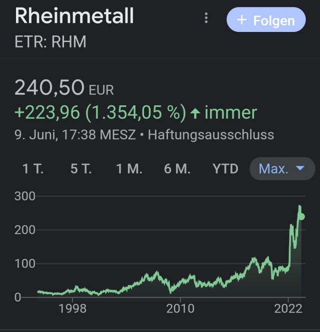 Стоимость акций производителя немецких «Леопардов» начала активно падать