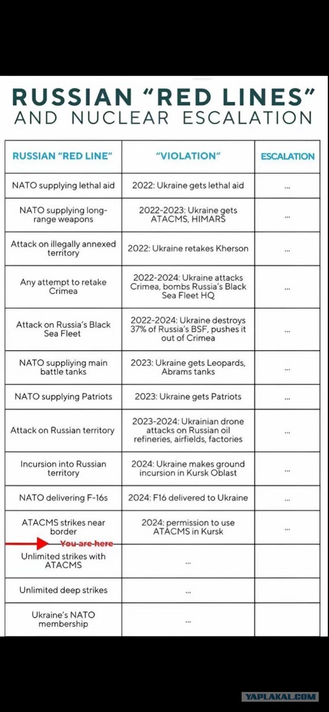 Момент прилета множества ракет Storm Shadow (SCALP-EG) в поселке Марьино Курской области