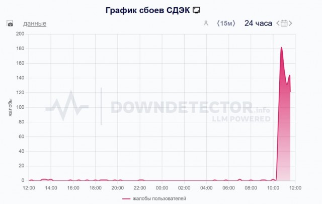 Массовый сбой в работе СДЭК