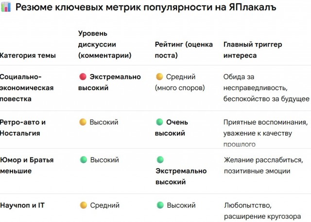Gemini анализирует ЯП