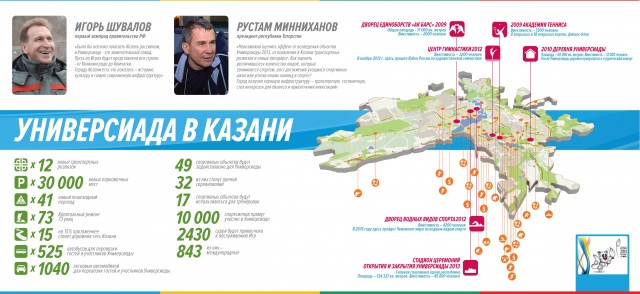 Инфографика про Универсиаду в Казани