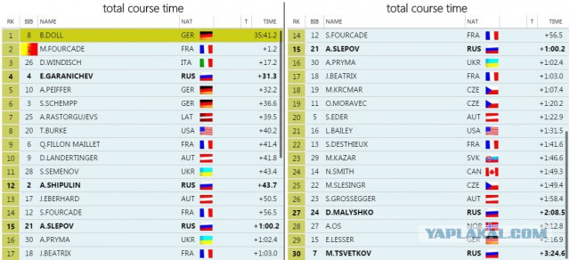 Биатлон сезон 2015/2016 часть 4.