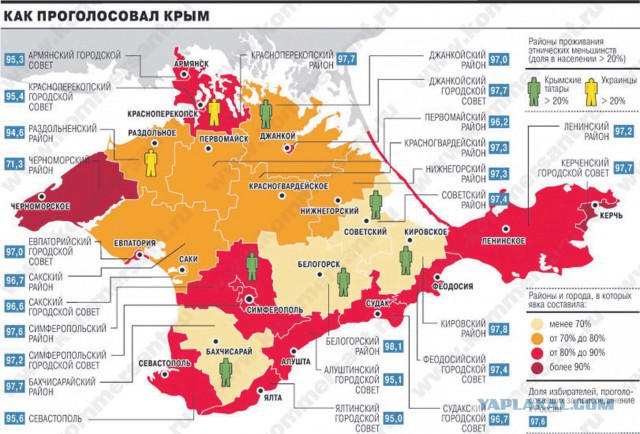 3 года Крымскому референдуму