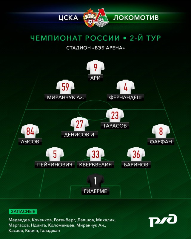 Футбол. Чемпионат России. Суперкубок и начало чемпионата 2017-2018