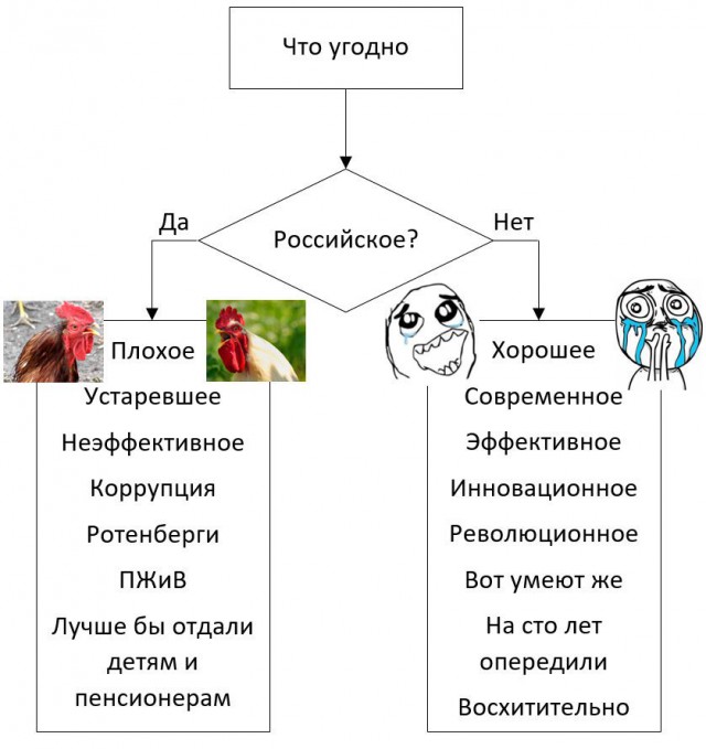 Россия испытала плазменные двигатели