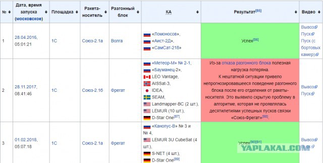 Когда закончатся Маски шоу?