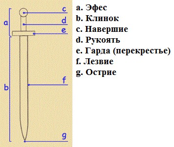 Меч против копья - у кого больше шансов?