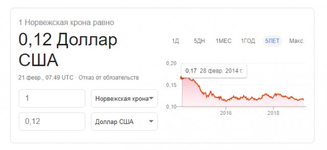 Норвегия и нефть. Удивление Познера