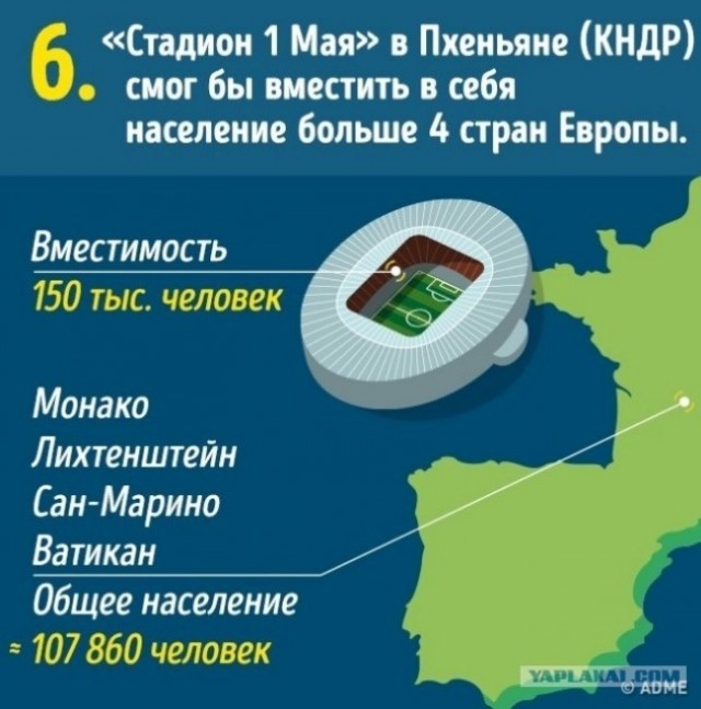 10 вещей, о реальных размерах которых мы и не подозревали