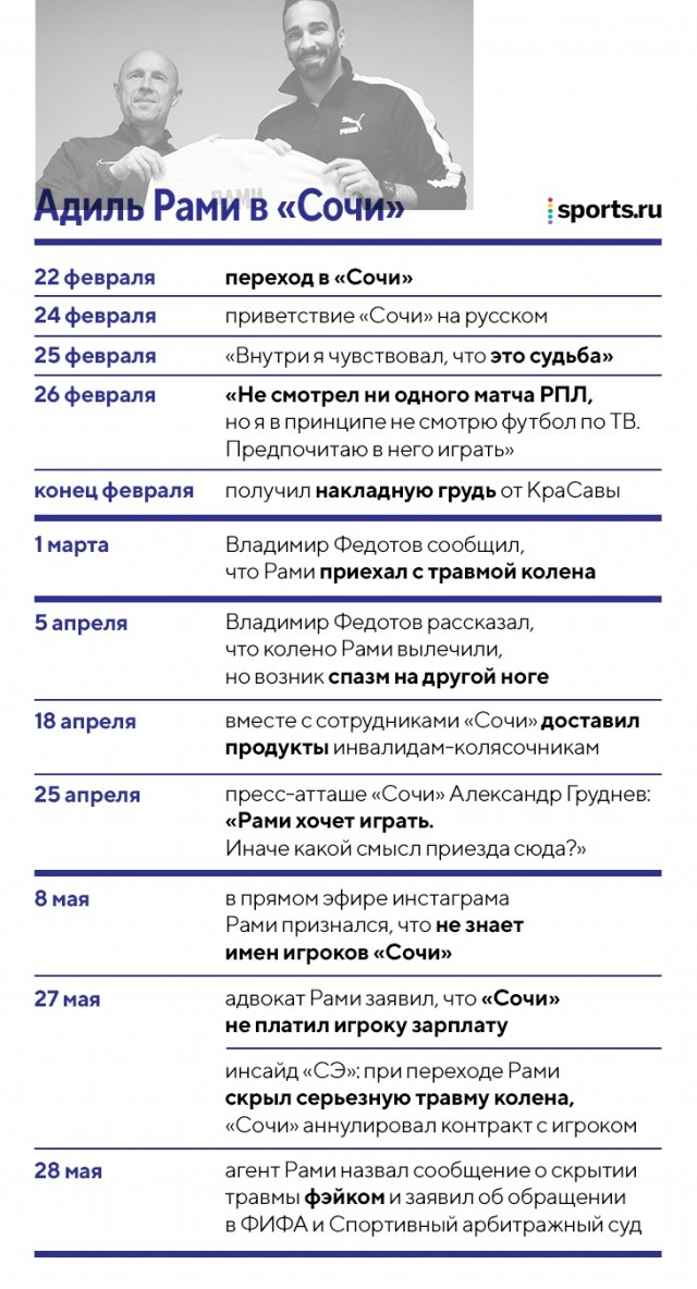 РФПЛ, межсезонье, 2019-2020