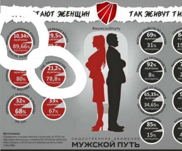 Немного любопытной статистики