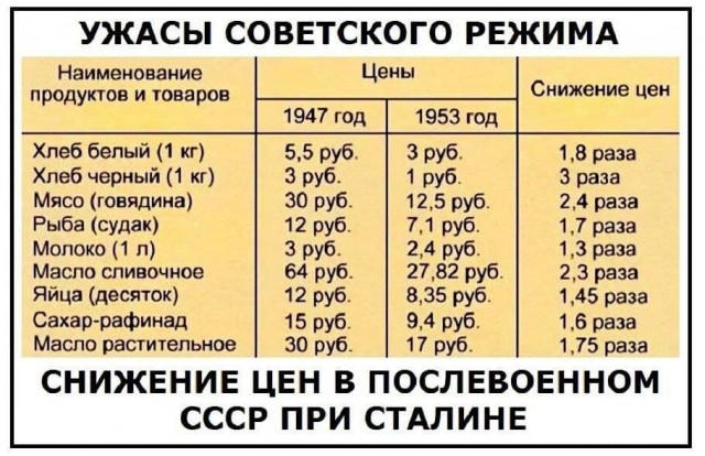 100 фотографий из XX века, часть 2