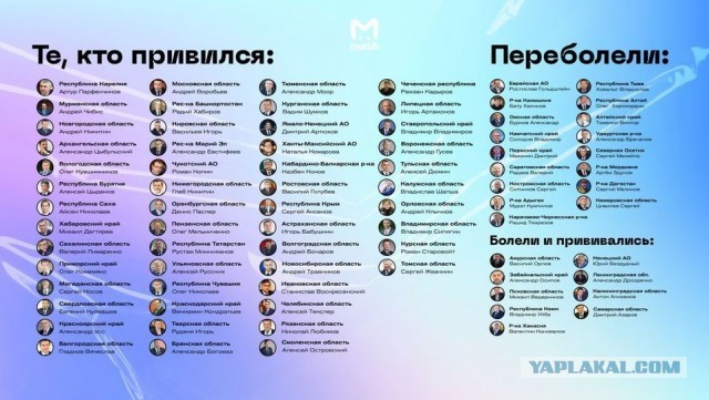 Красавец Беглов сегрегирует жителей. Опять вакцинация
