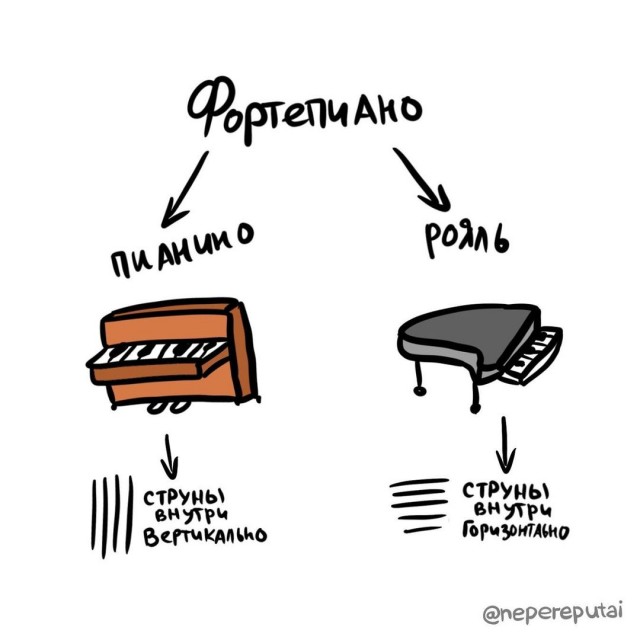 А может вы не знали...