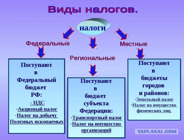 Почему у Москвичей вообще есть льготы и надбавки?