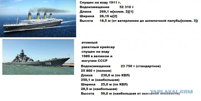 Итоги 30 лет капитализма